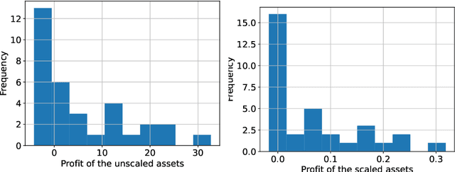Figure 4 for Neural networks can detect model-free static arbitrage strategies