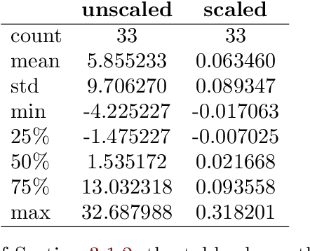 Figure 3 for Neural networks can detect model-free static arbitrage strategies