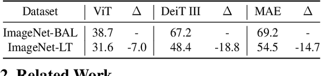 Figure 2 for Learning Imbalanced Data with Vision Transformers