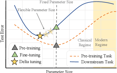 Figure 1 for AdapterGNN: Efficient Delta Tuning Improves Generalization Ability in Graph Neural Networks