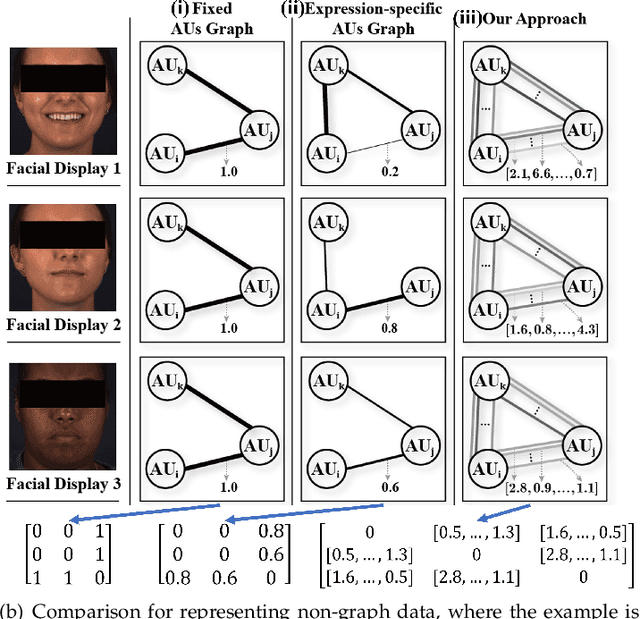 Figure 1 for GRATIS: Deep Learning Graph Representation with Task-specific Topology and Multi-dimensional Edge Features