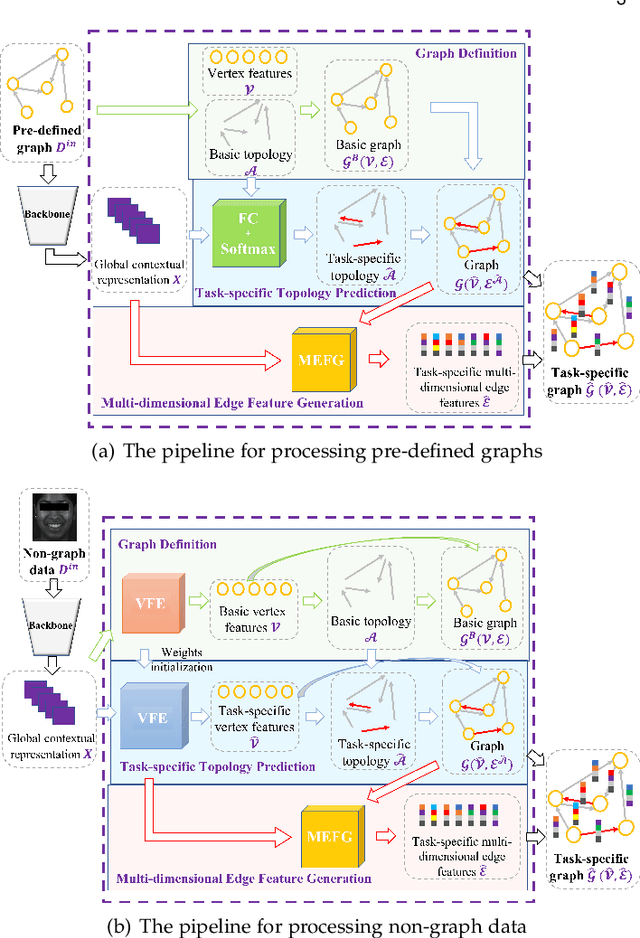 Figure 3 for GRATIS: Deep Learning Graph Representation with Task-specific Topology and Multi-dimensional Edge Features