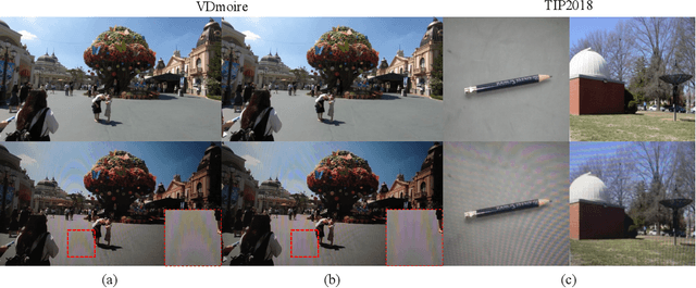 Figure 1 for FPANet: Frequency-based Video Demoireing using Frame-level Post Alignment