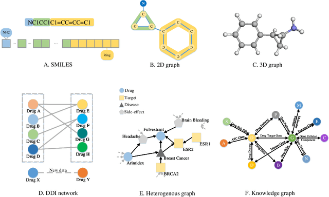 Figure 3 for Comprehensive evaluation of deep and graph learning on drug-drug interactions prediction