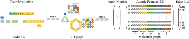 Figure 4 for Comprehensive evaluation of deep and graph learning on drug-drug interactions prediction