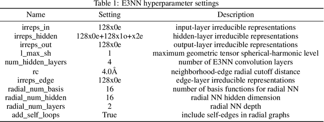 Figure 2 for SupSiam: Non-contrastive Auxiliary Loss for Learning from Molecular Conformers