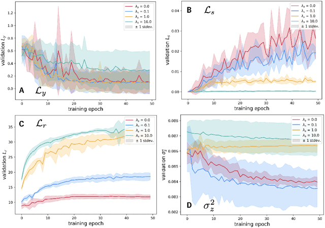 Figure 3 for SupSiam: Non-contrastive Auxiliary Loss for Learning from Molecular Conformers