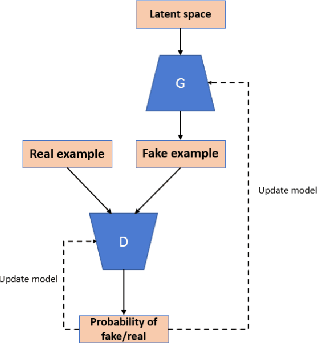Figure 1 for GAN-Based Content Generation of Maps for Strategy Games