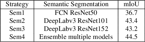 Figure 3 for Ensembling Instance and Semantic Segmentation for Panoptic Segmentation