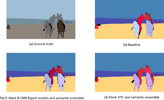Figure 2 for Ensembling Instance and Semantic Segmentation for Panoptic Segmentation