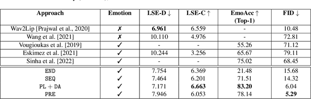 Figure 4 for Emotionally Enhanced Talking Face Generation