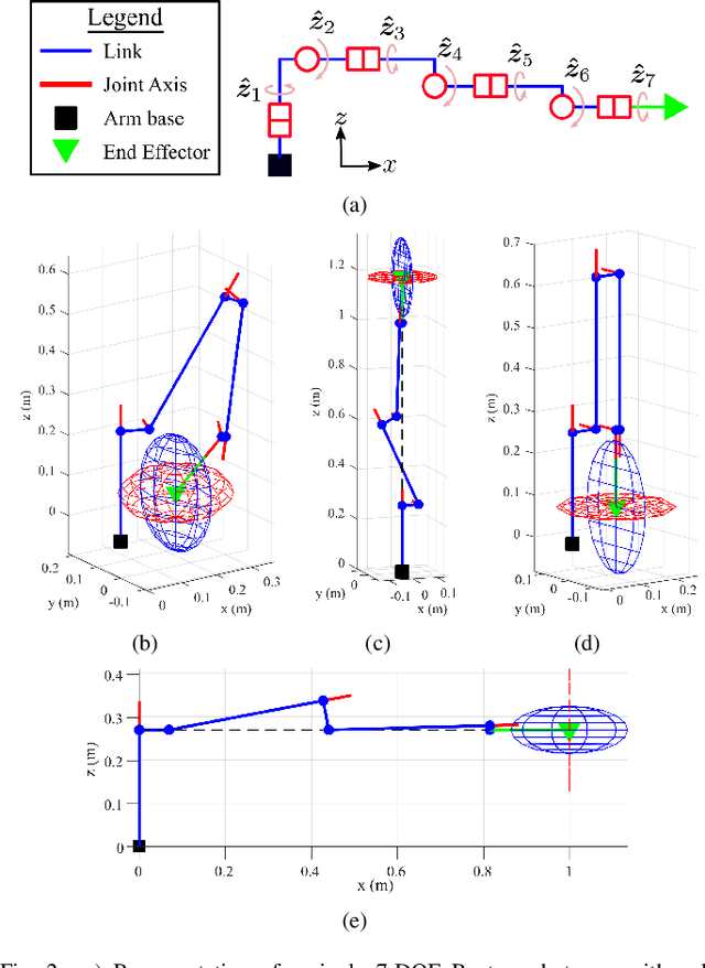 Figure 2 for Sensor Observability Analysis for Maximizing Task-Space Observability of Articulated Robots