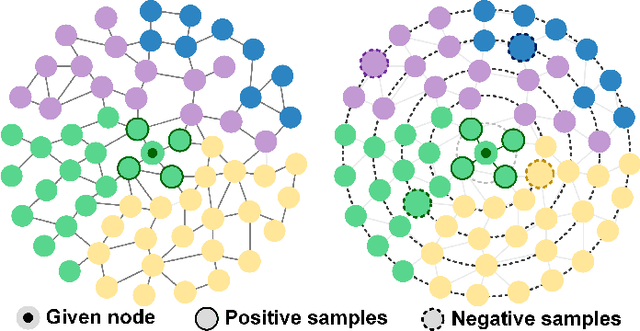 Figure 1 for Graph Convolutional Neural Networks with Diverse Negative Samples via Decomposed Determinant Point Processes