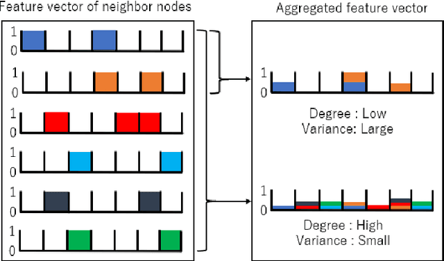 Figure 1 for Hierarchical Model Selection for Graph Neural Netoworks