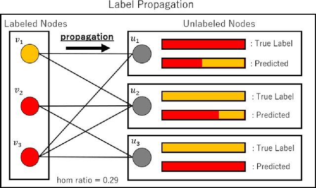 Figure 3 for Hierarchical Model Selection for Graph Neural Netoworks