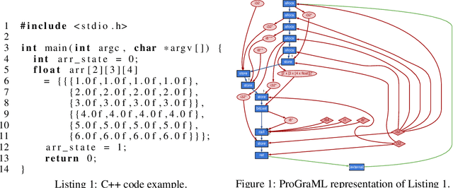Figure 1 for PERFOGRAPH: A Numerical Aware Program Graph Representation for Performance Optimization and Program Analysis