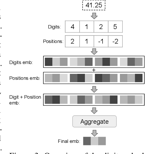 Figure 4 for PERFOGRAPH: A Numerical Aware Program Graph Representation for Performance Optimization and Program Analysis