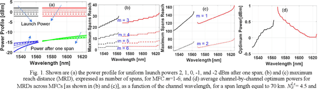Figure 1 for Launch Power Optimization for Dynamic Elastic Optical Networks over C+L Bands
