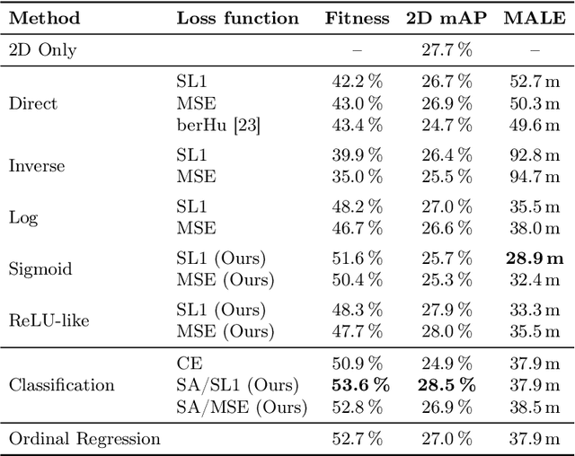 Figure 2 for Long Range Object-Level Monocular Depth Estimation for UAVs