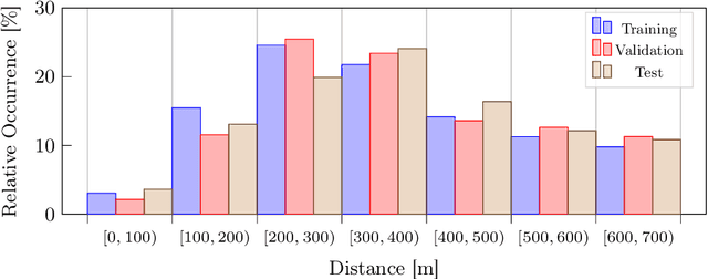 Figure 1 for Long Range Object-Level Monocular Depth Estimation for UAVs