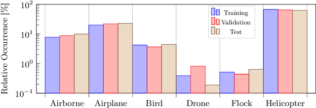 Figure 3 for Long Range Object-Level Monocular Depth Estimation for UAVs