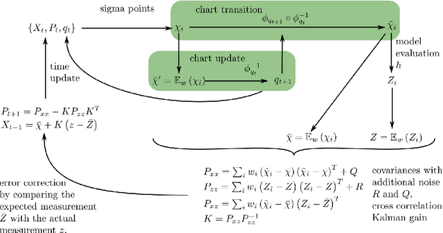 Figure 2 for Anisotropic Fanning Aware Low-Rank Tensor Approximation Based Tractography