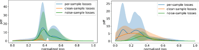 Figure 1 for Class Prototype-based Cleaner for Label Noise Learning
