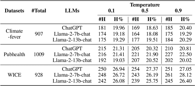 Figure 4 for AutoHall: Automated Hallucination Dataset Generation for Large Language Models