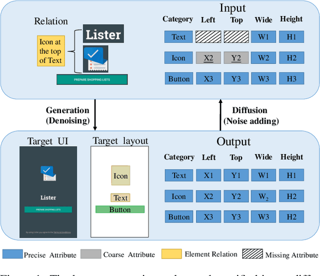 Figure 1 for Unifying Layout Generation with a Decoupled Diffusion Model