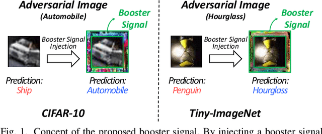 Figure 1 for Advancing Adversarial Training by Injecting Booster Signal