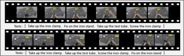 Figure 1 for Weakly Supervised Video Representation Learning with Unaligned Text for Sequential Videos