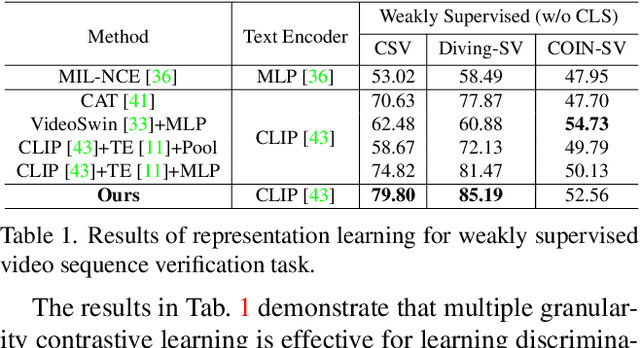 Figure 2 for Weakly Supervised Video Representation Learning with Unaligned Text for Sequential Videos