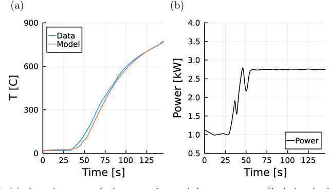 Figure 3 for Neural Lumped Parameter Differential Equations with Application in Friction-Stir Processing
