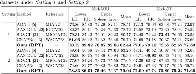 Figure 2 for Few-Shot Medical Image Segmentation via a Region-enhanced Prototypical Transformer