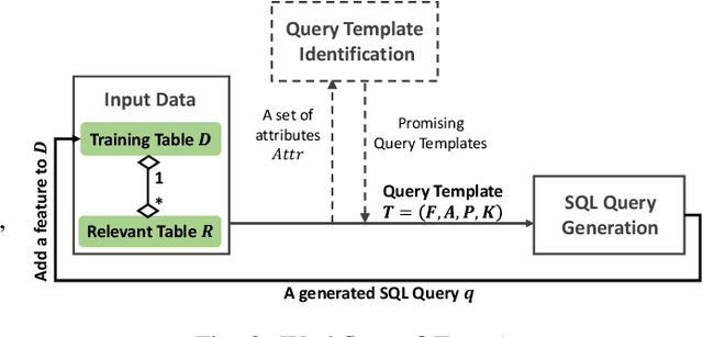 Figure 2 for FeatAug: Automatic Feature Augmentation From One-to-Many Relationship Tables