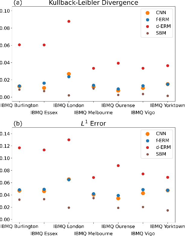 Figure 2 for Learning a quantum computer's capability using convolutional neural networks