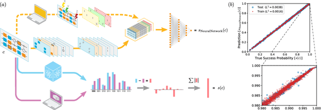 Figure 1 for Learning a quantum computer's capability using convolutional neural networks