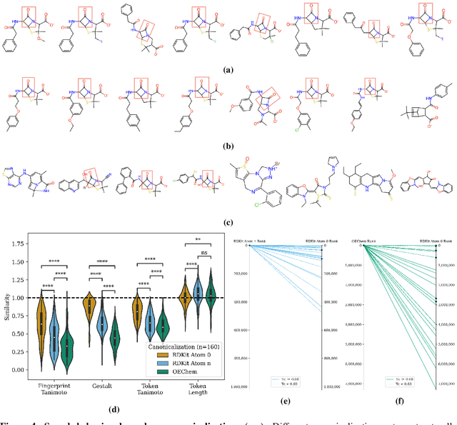 Figure 4 for Prompt Engineering for Transformer-based Chemical Similarity Search Identifies Structurally Distinct Functional Analogues