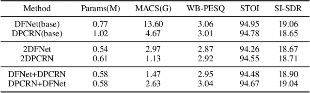 Figure 2 for THLNet: two-stage heterogeneous lightweight network for monaural speech enhancement