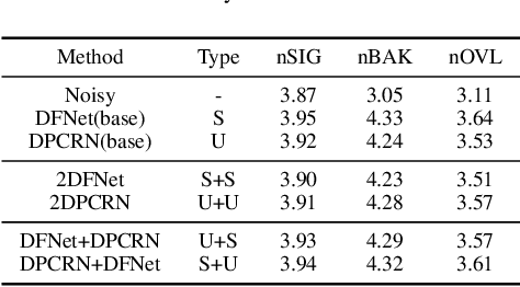 Figure 4 for THLNet: two-stage heterogeneous lightweight network for monaural speech enhancement