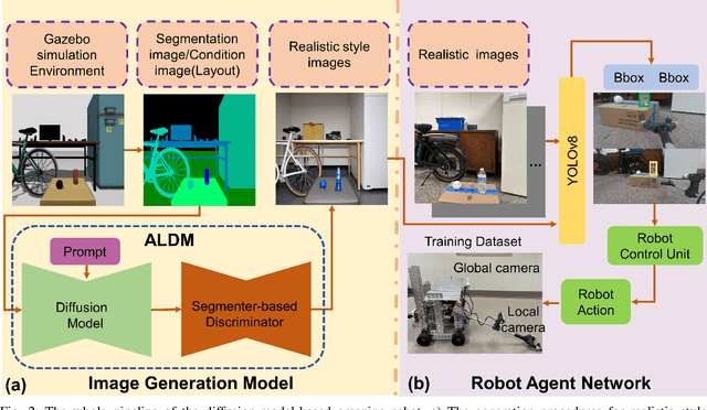 Figure 2 for ALDM-Grasping: Diffusion-aided Zero-Shot Sim-to-Real Transfer for Robot Grasping