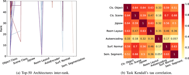 Figure 3 for Are Neural Architecture Search Benchmarks Well Designed? A Deeper Look Into Operation Importance
