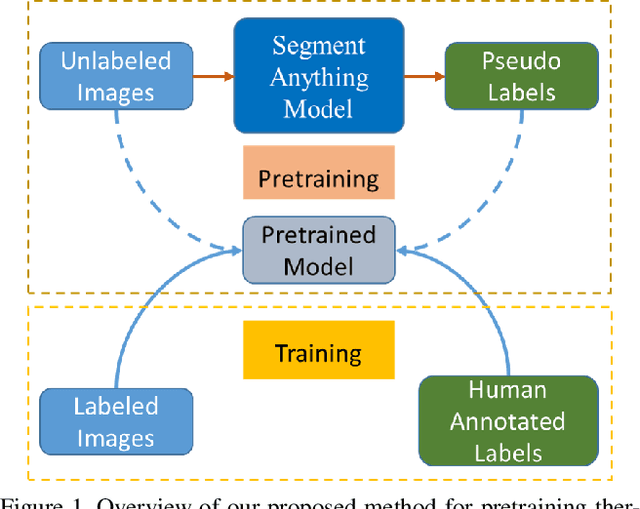 Figure 1 for Learning to "Segment Anything" in Thermal Infrared Images through Knowledge Distillation with a Large Scale Dataset SATIR