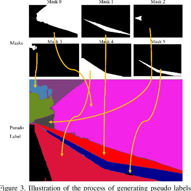 Figure 4 for Learning to "Segment Anything" in Thermal Infrared Images through Knowledge Distillation with a Large Scale Dataset SATIR