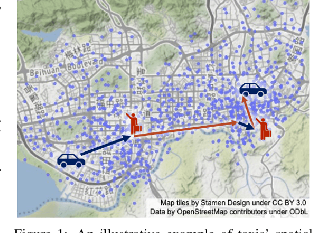 Figure 1 for Safe Model-Based Multi-Agent Mean-Field Reinforcement Learning