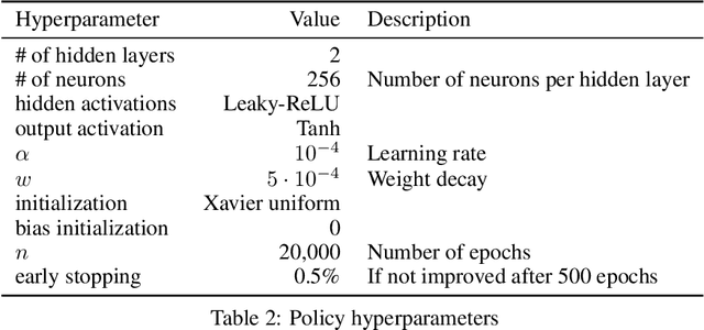 Figure 4 for Safe Model-Based Multi-Agent Mean-Field Reinforcement Learning