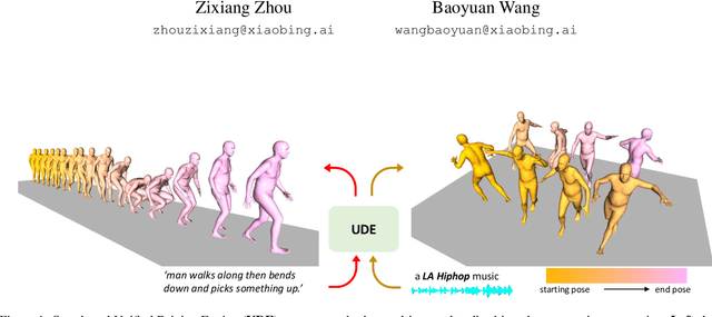 Figure 1 for UDE: A Unified Driving Engine for Human Motion Generation