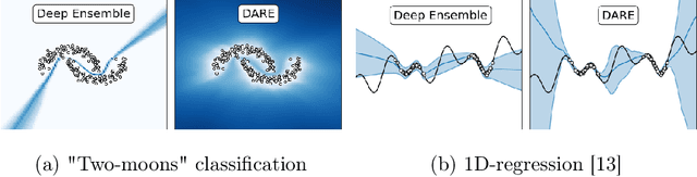 Figure 1 for Deep Anti-Regularized Ensembles provide reliable out-of-distribution uncertainty quantification