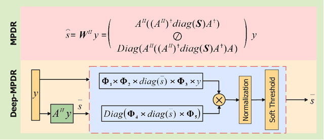 Figure 1 for Interpretable and Efficient Beamforming-Based Deep Learning for Single Snapshot DOA Estimation