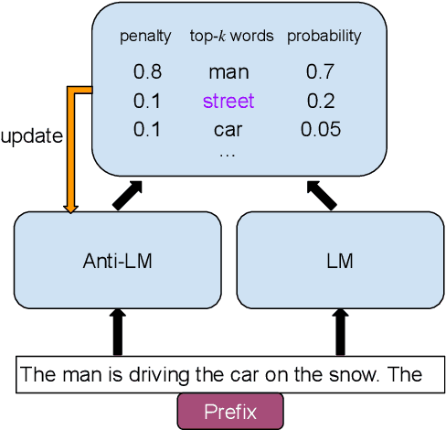 Figure 1 for A Frustratingly Simple Decoding Method for Neural Text Generation